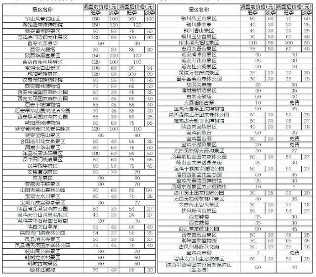 陜西84個(gè)降價(jià)或免費(fèi)景區(qū)名單公布 快來看有哪些