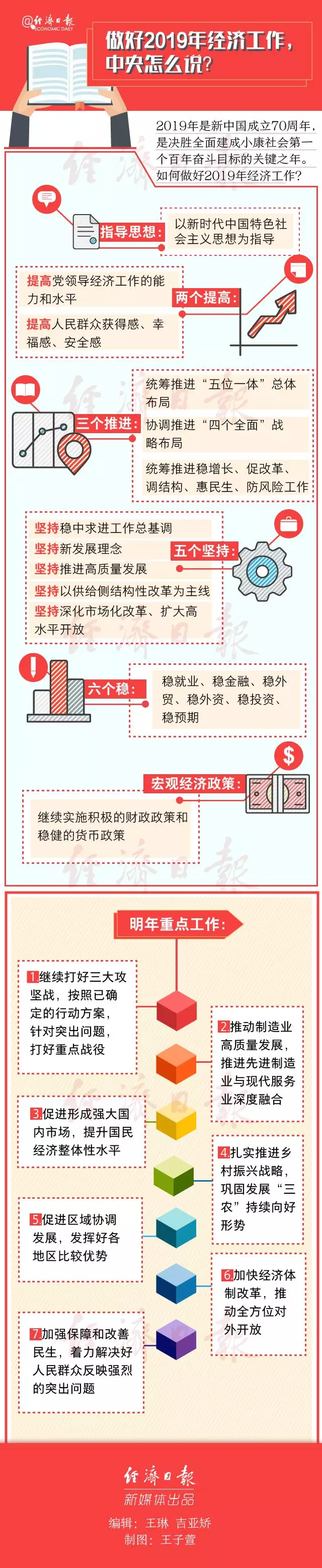 ����2019�꽛(j��ng)��������������ô�f��